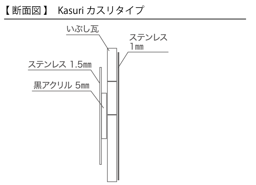 図面（サイズ）など
