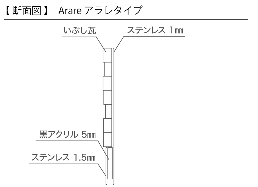図面（サイズ）など