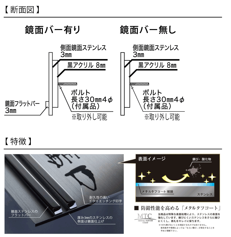 図面（サイズ）など