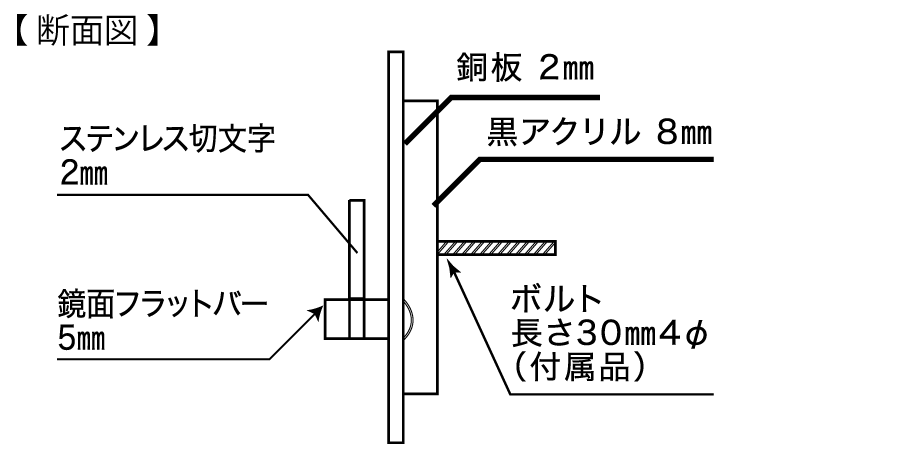 図面（サイズ）など